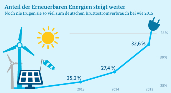 infografik